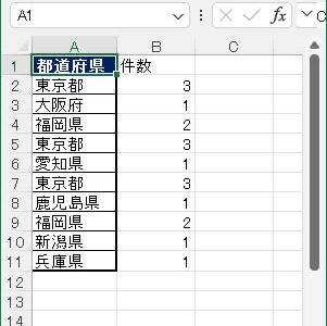 【Excel関数】Excelで表の列内にある重複データを特定およびカウントする方法