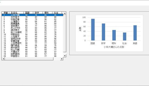 【ExcelVBA】フォーム上のListboxで選択されたデータをグラフに表示させるには